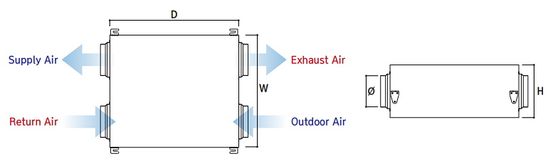 사출형 사출형 성능 그래프 1
