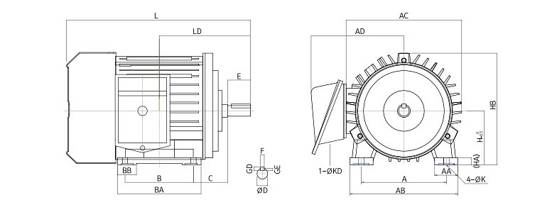 유도전동기 유도전동기 성능 그래프 1