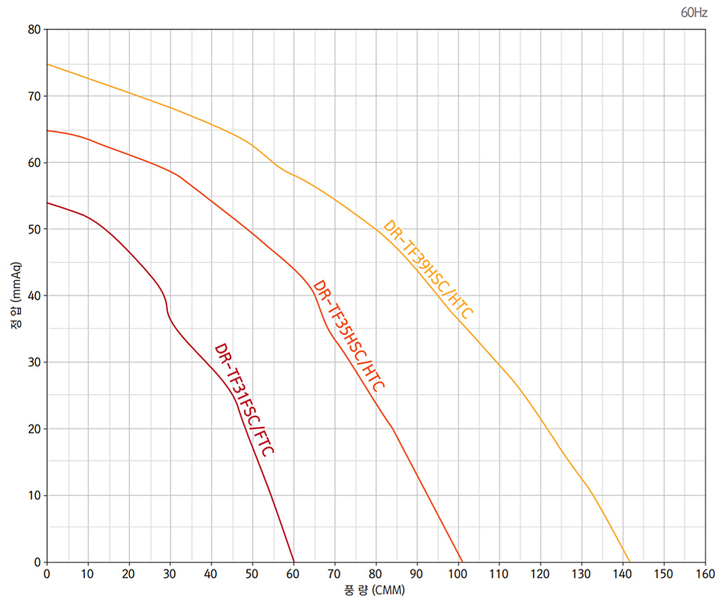 터보팬 터보팬 성능 그래프 1