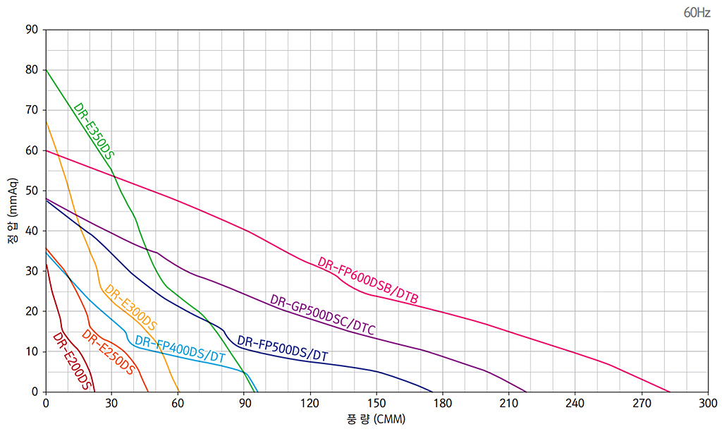 포터블팬 포터블팬 성능 그래프 1